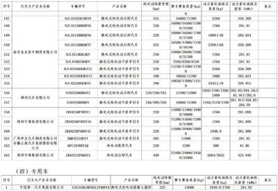 新能源汽車(chē)購(gòu)置稅減免政策解讀與影響分析