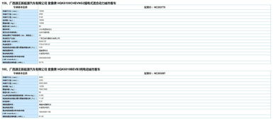 工信部發(fā)布《道路機動車輛生產(chǎn)企業(yè)及產(chǎn)品公告》及《新能源汽車推廣應(yīng)用推薦車型目錄》