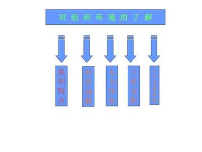 繪就職業(yè)藍(lán)圖，賦能未來(lái) 員工職業(yè)生涯規(guī)劃培訓(xùn)講座的設(shè)計(jì)與管理