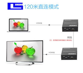 評測對比 國樂120米HDMI延長器 vs HDMI單網線延長器1代（電腦網線專用）